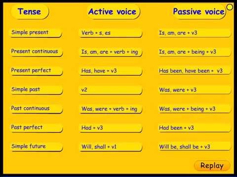 active or passive sentence converter
